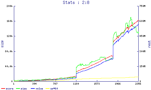 stats