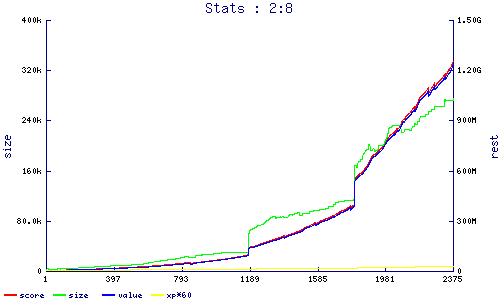 stats