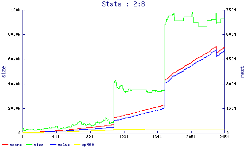 stats