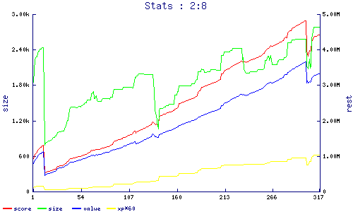 stats