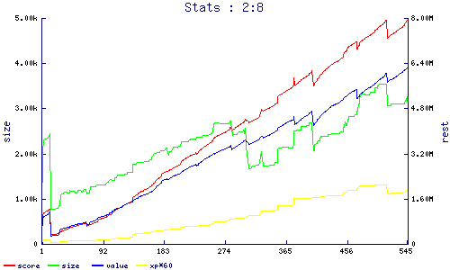 stats