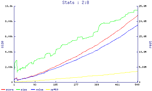 stats