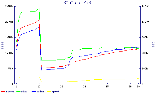 stats