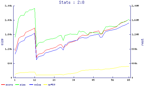 stats