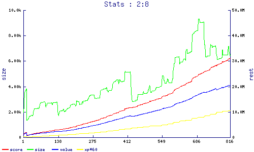 stats