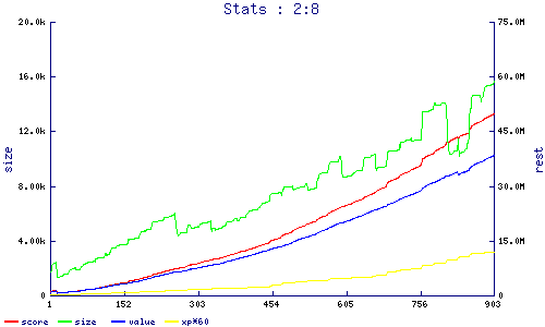 stats