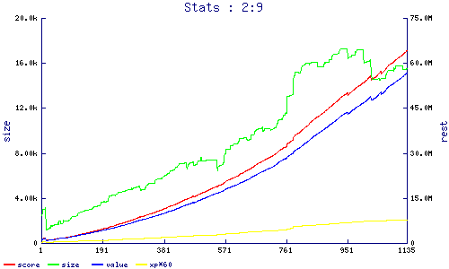 stats
