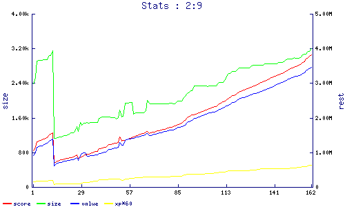stats