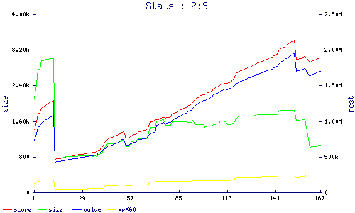 stats