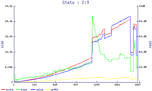 stats