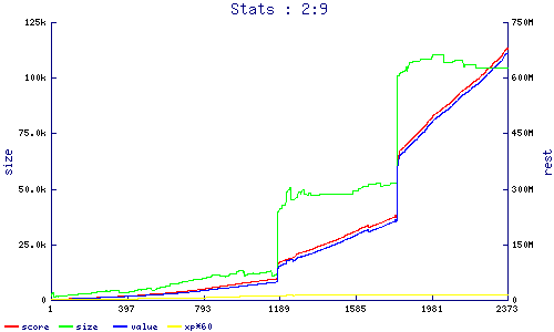 stats