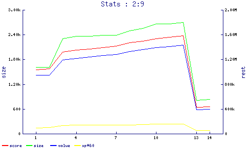 stats