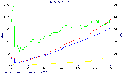 stats