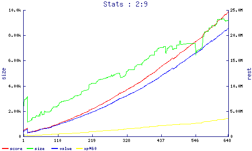 stats