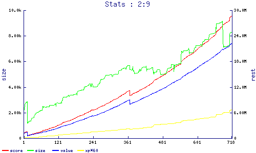 stats
