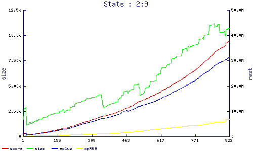 stats