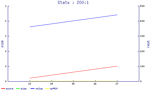 stats