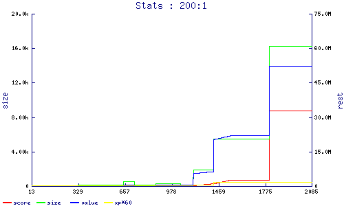 stats