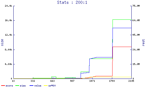 stats