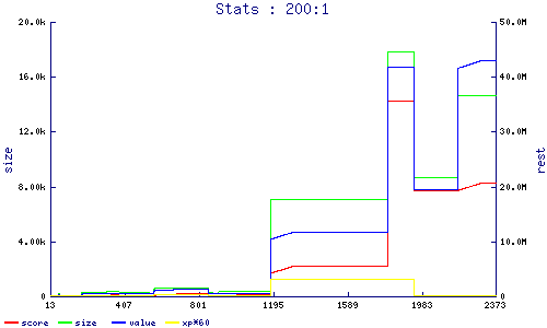 stats