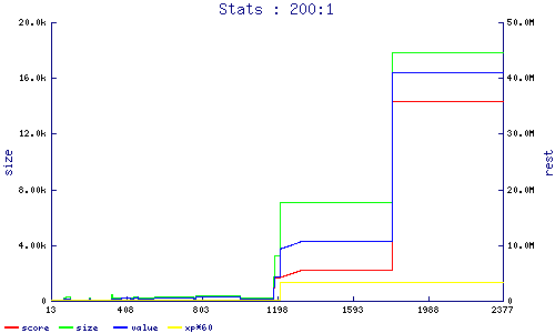 stats
