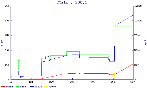 stats