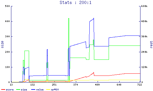 stats