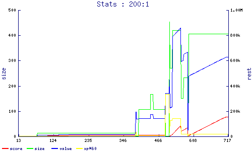 stats