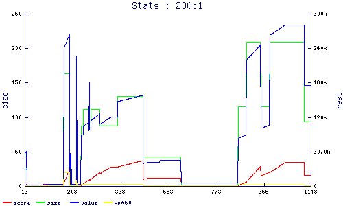 stats