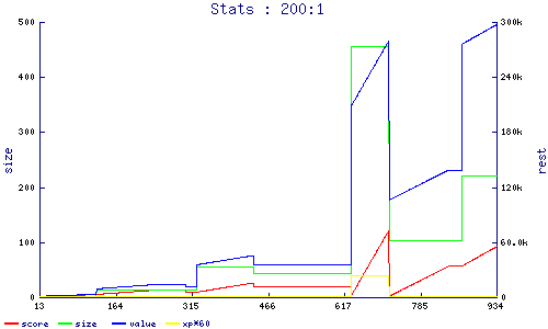 stats