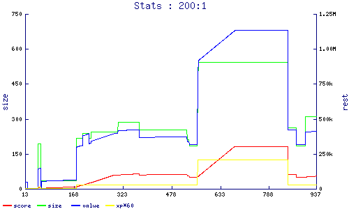 stats