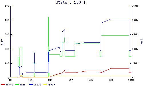 stats