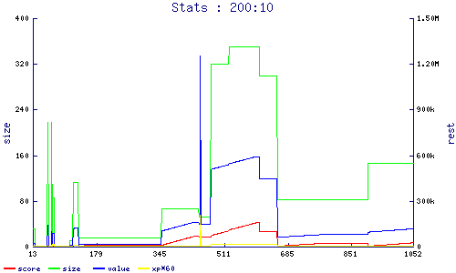 stats