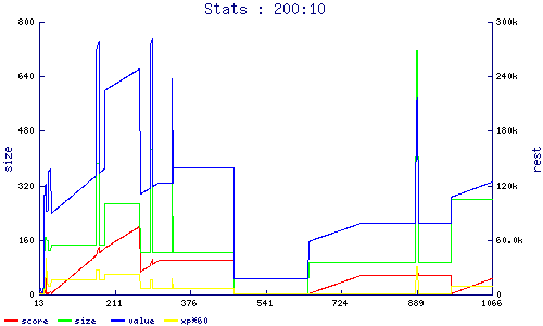 stats