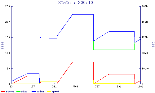 stats