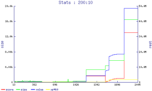 stats