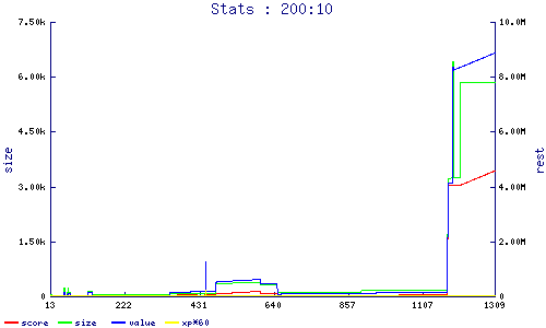 stats