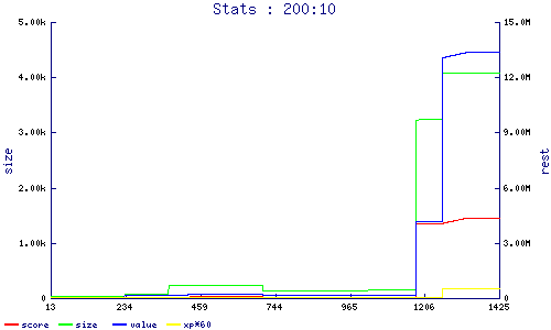 stats