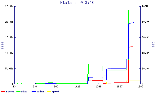 stats