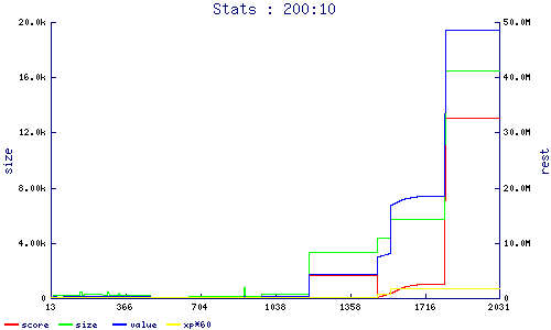 stats