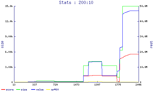 stats