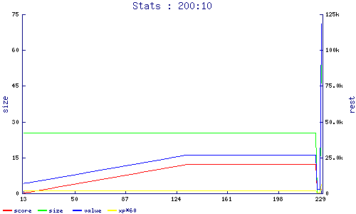 stats