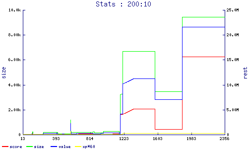 stats