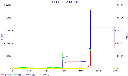 stats