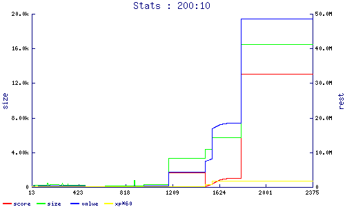 stats
