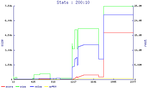 stats