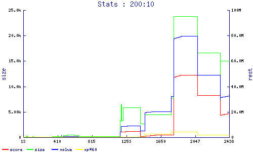 stats