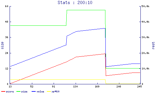 stats