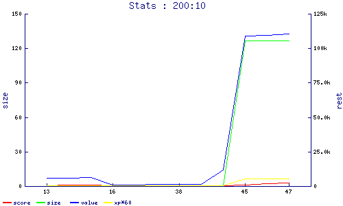 stats