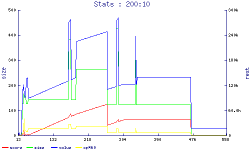 stats